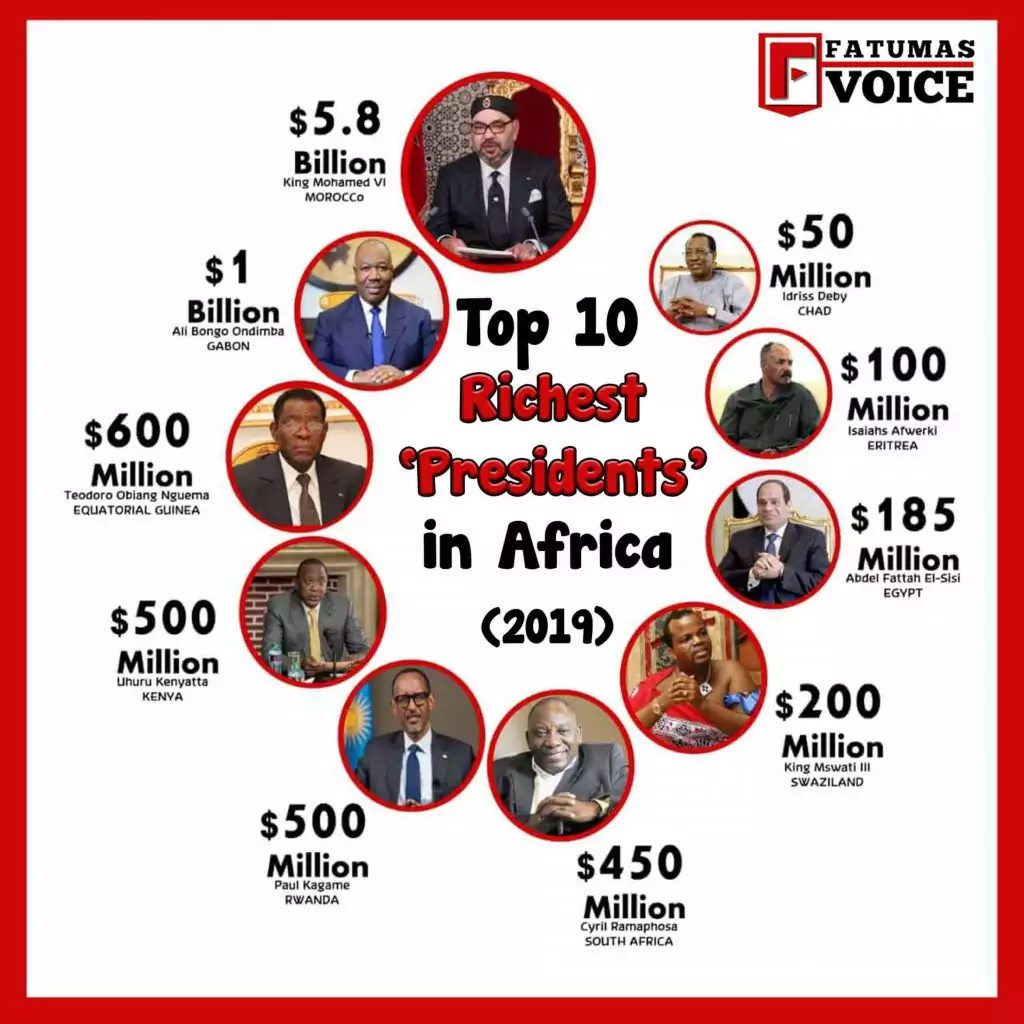 Classement Forbes 2019 Voici Les Presidents Les Plus Riches D Afrique Yeclo Com