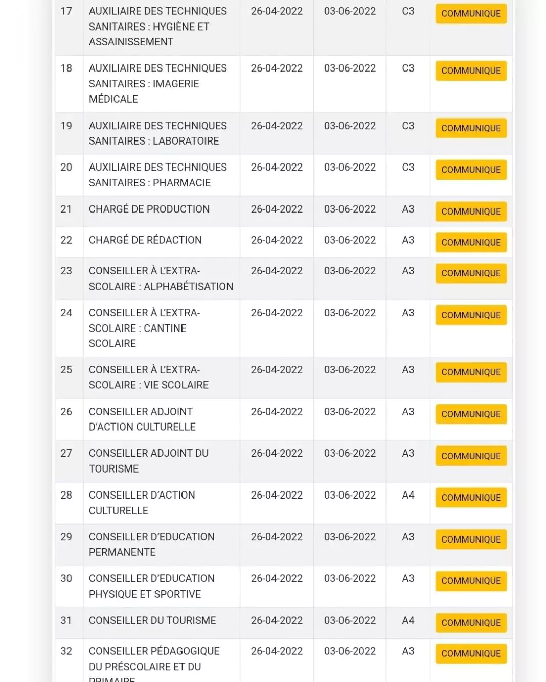 Liste concours professionnels de la fonction publique 2022 CI