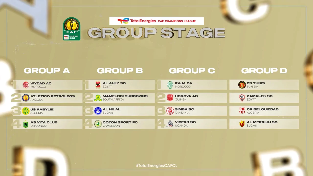 Ligue des champions CAF 20222023 groupes et le calendrier dévoilés